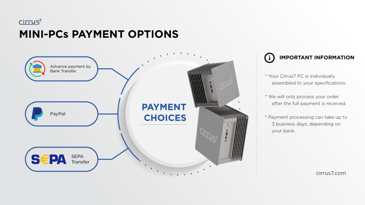 An infographic detailing the payment options for Cirrus7 Mini-PCs, including bank transfer, PayPal, and SEPA transfer. Two Cirrus7 systems are featured in the center.